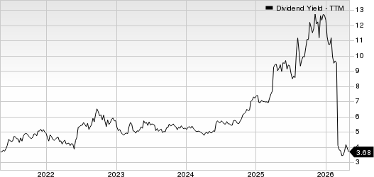 LyondellBasell Industries N.V. Dividend Yield (TTM)