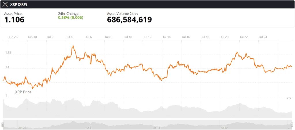 xrp live price chart