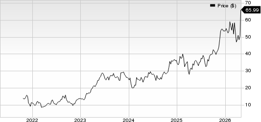 Vita Coco Company, Inc. Price