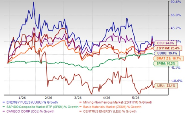 Zacks Investment Research