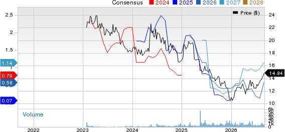 TXO Partners LP Price and Consensus