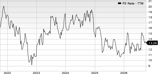 Avient Corporation PE Ratio (TTM)