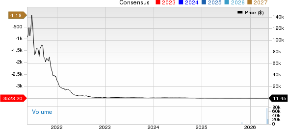 Ernexa Therapeutics Inc. Price and Consensus