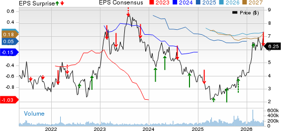 Transocean Ltd. Price, Consensus and EPS Surprise