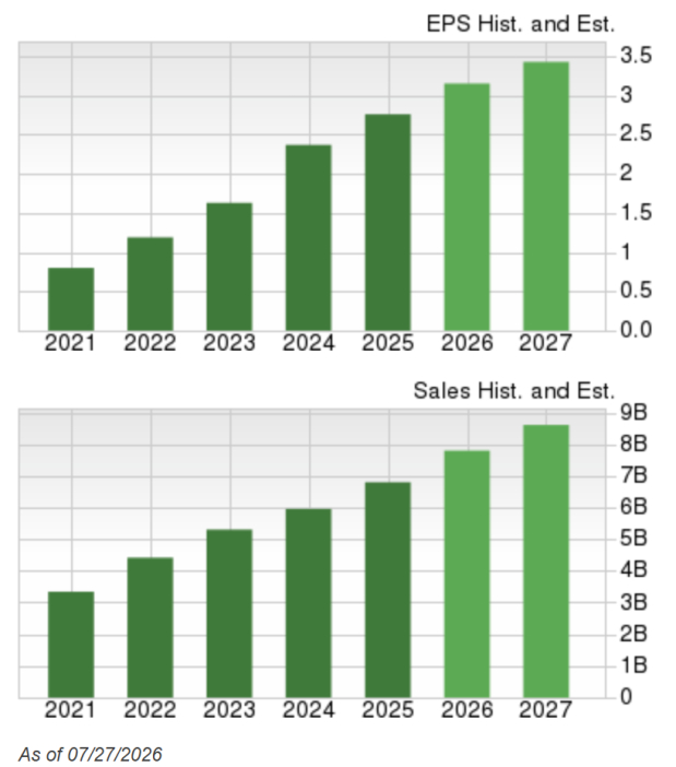 Zacks Investment Research