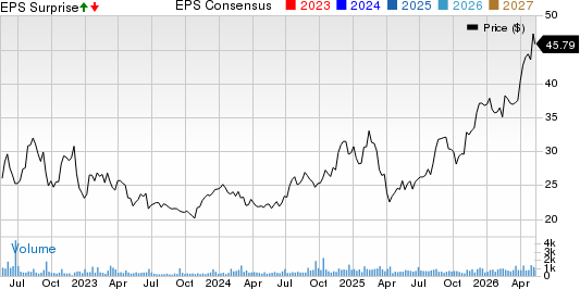 CBL & Associates Properties, Inc. Price, Consensus and EPS Surprise