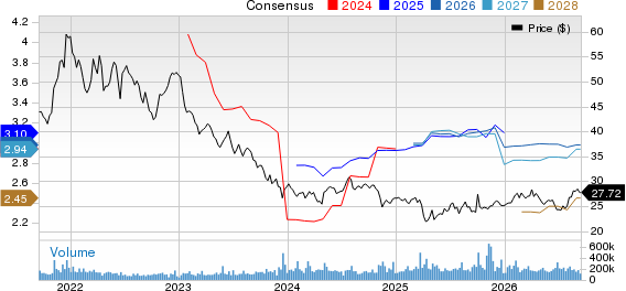 Pfizer Inc. Price and Consensus