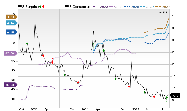 Zacks Price, Consensus and EPS Surprise Chart for PASG