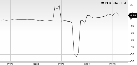 Bloom Energy Corporation PEG Ratio (TTM)
