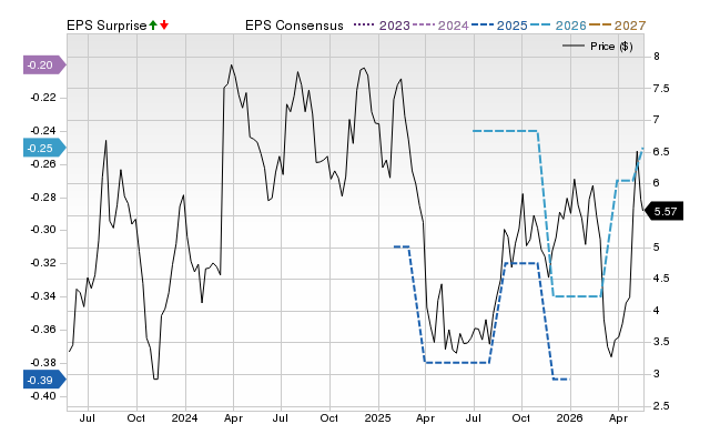 Zacks Price, Consensus and EPS Surprise Chart for PACK