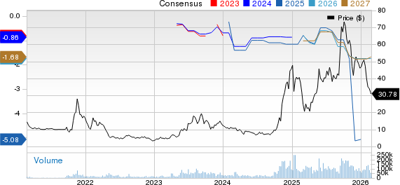 IonQ, Inc. Price and Consensus