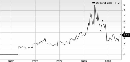 Designer Brands Inc. Dividend Yield (TTM)