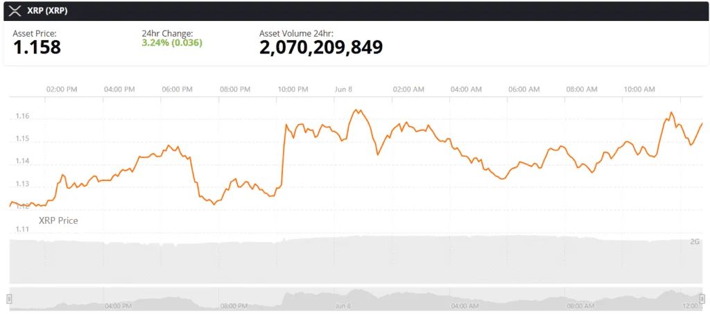 xrp price chart live