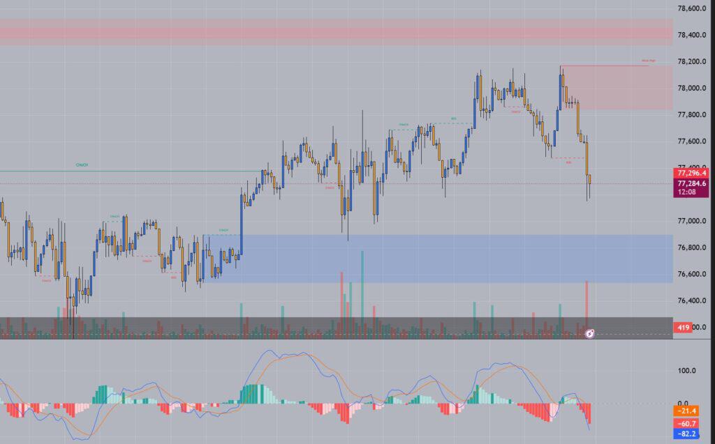 Bitcoin (BTC) Price Prediction News
