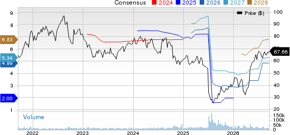 Centene Corporation Price and Consensus