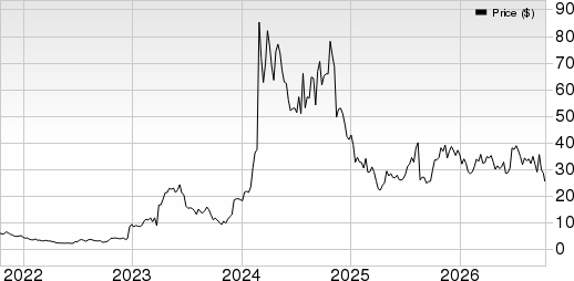 Viking Therapeutics, Inc. Price