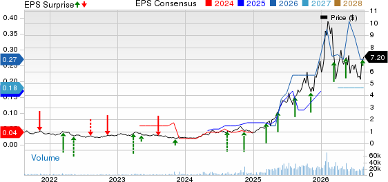 Avino Silver Price, Consensus and EPS Surprise