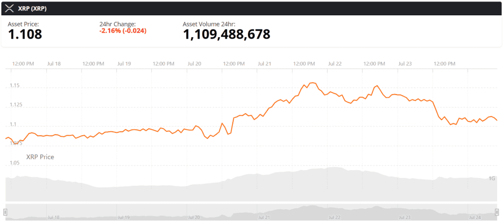 xrp live price chart