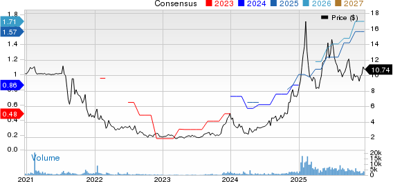 OppFi Inc. Price and Consensus