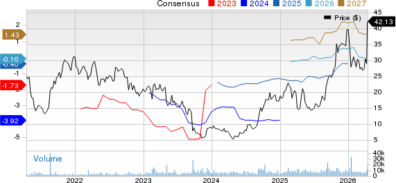 Travere Therapeutics, Inc. Price and Consensus