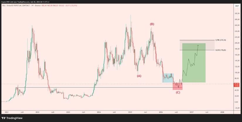 Analyst Sees $50-$40 as a Major Accumulation Zone