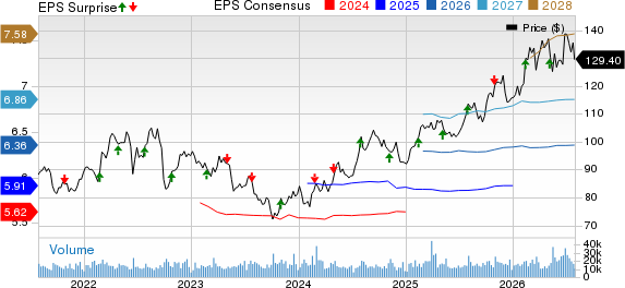 American Electric Power Company, Inc. Price, Consensus and EPS Surprise