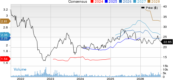 Fresenius Medical Care AG & Co. KGaA Price and Consensus