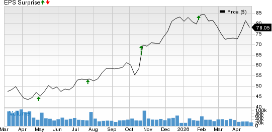 General Motors Company Price and EPS Surprise