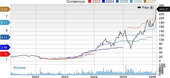 Vertiv Holdings Co. Price and Consensus