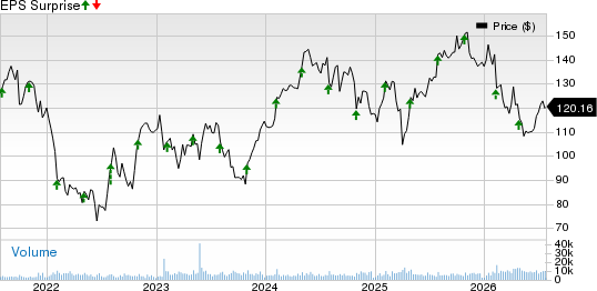 Xylem Inc. Price and EPS Surprise