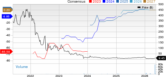 Atara Biotherapeutics, Inc. Price and Consensus