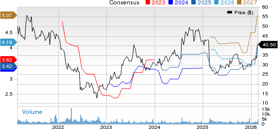 Aaron's Holdings Company, Inc. Price and Consensus