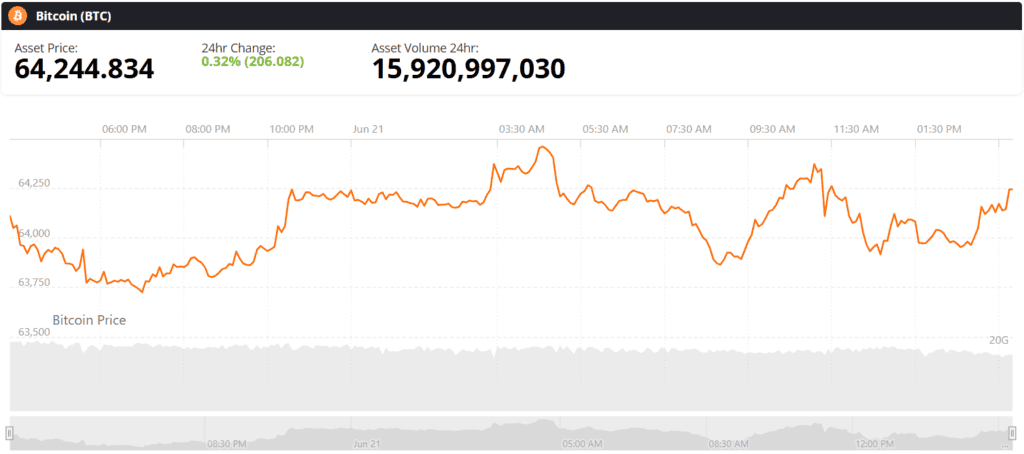 bitcoin btc live price chart