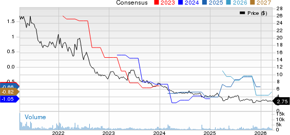 Magnachip Semiconductor Corp. Price and Consensus