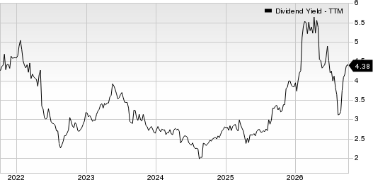 H&R Block, Inc. Dividend Yield (TTM)