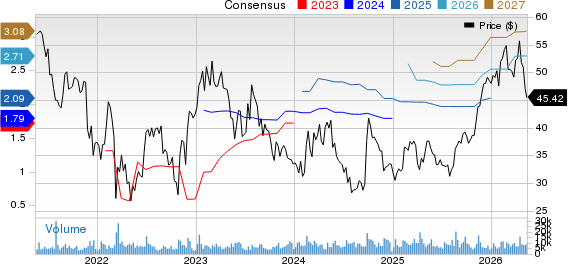 H World Group Limited Sponsored ADR Price and Consensus