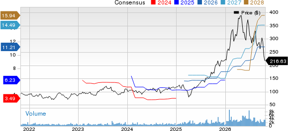 Advanced Energy Industries, Inc. Price and Consensus