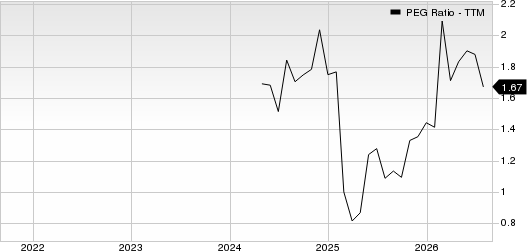 ATI Inc. PEG Ratio (TTM)