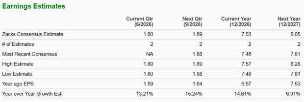 Zacks Investment Research