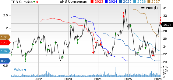 Schneider National, Inc. Price, Consensus and EPS Surprise