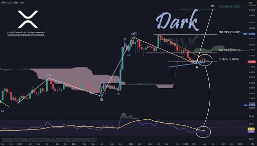 XRP