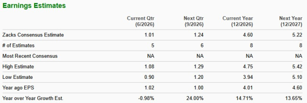 Zacks Investment Research