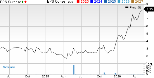 Neuraxis, Inc. Price, Consensus and EPS Surprise