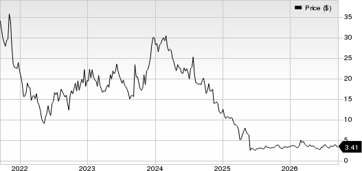 Rocket Pharmaceuticals, Inc. Price