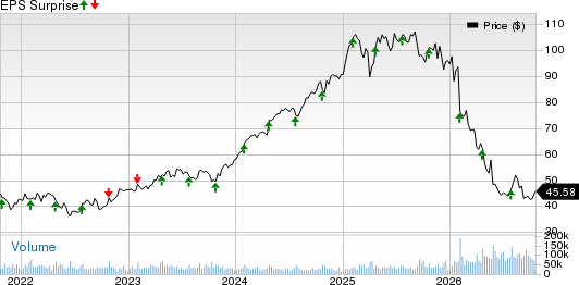 Boston Scientific Corporation Price and EPS Surprise