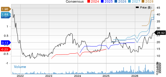 Remitly Global, Inc. Price and Consensus