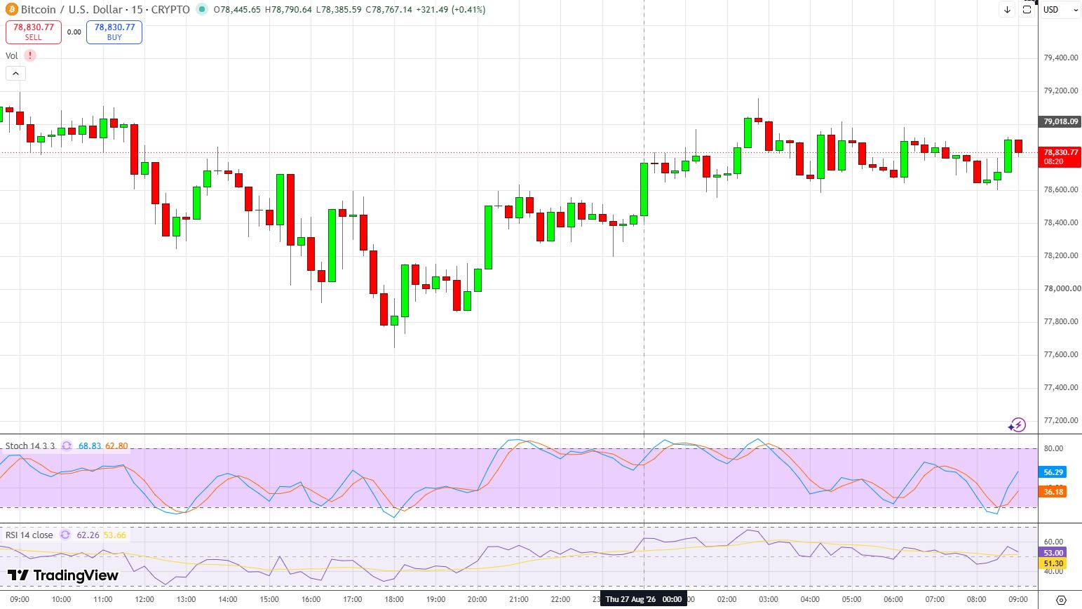 График BTC/USD.