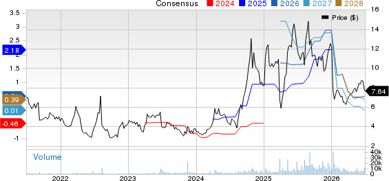 CorMedix Inc Price and Consensus