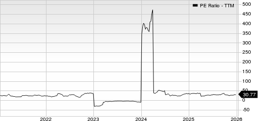 American Public Education, Inc. PE Ratio (TTM)