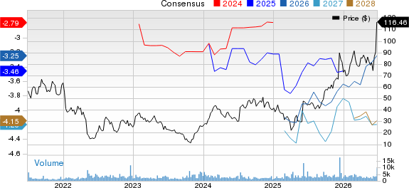 Kymera Therapeutics, Inc. Price and Consensus